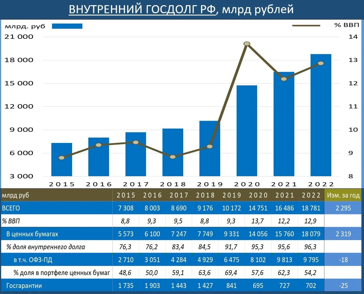 Государственный долг данные