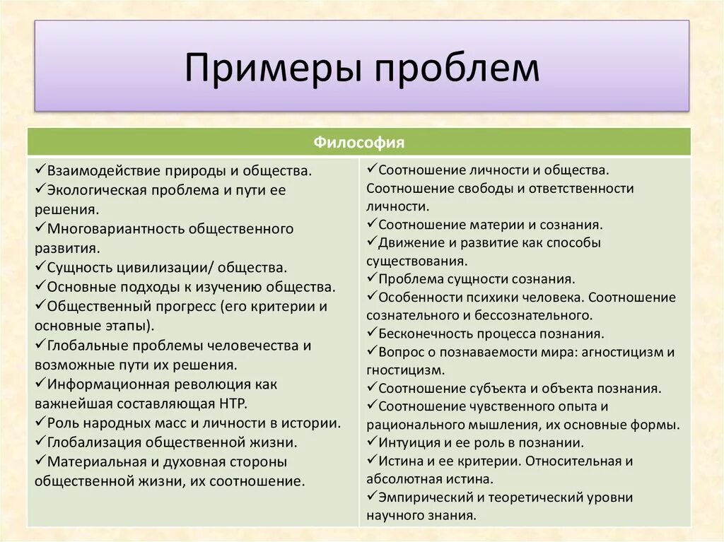 Ответственность пример из жизни для сочинения. Примеры проблем. Проблемы примеры из жизни. Социальные проблемы примеры. Примеры необходимости Обществознание.