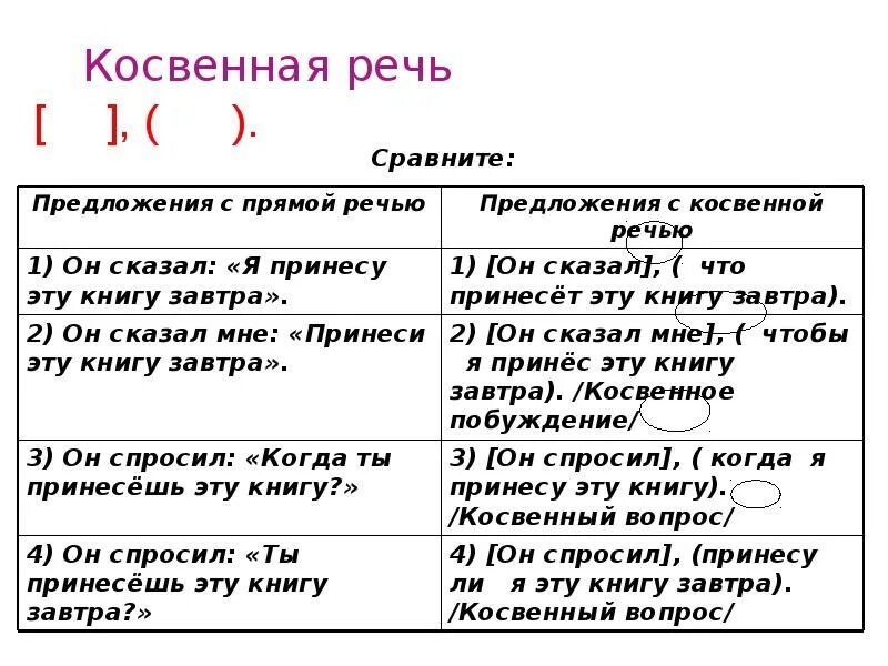 Тест по косвенной речи 8 класс