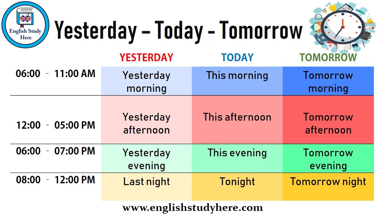 Today tomorrow английский. Yesterday today tomorrow. Tomorrow время в английском. Yesterday tomorrow в английском языке. Afternoon предложения