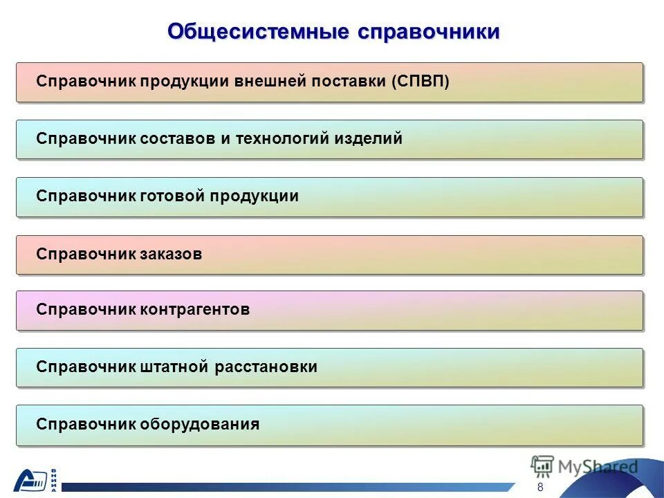 Готовые справочники