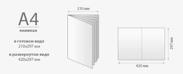 Блоки формата а5. Брошюра а5. Буклет формата а5. Размер брошюры а5. Макет брошюры для печати.