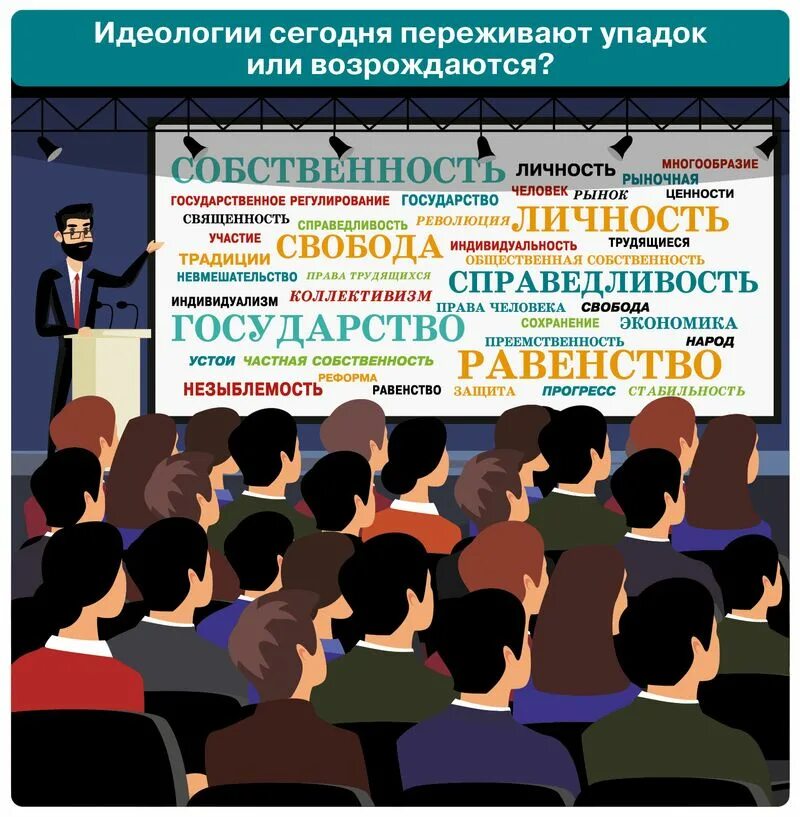 Политические уроки в россии. Понятие политическая идеология. Функции современные политические идеологии.. Понятие политической идеологии. Функции политической идеологии картинки.