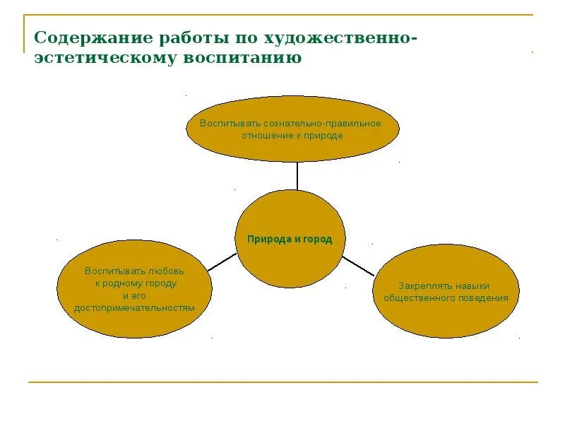 Эстетическое воспитание содержание формы. Эстетическое воспитание схема. содержание эстетического воспитания. художественно-эстетического воспитания личности схема. содержание художественно эстетического воспитания.