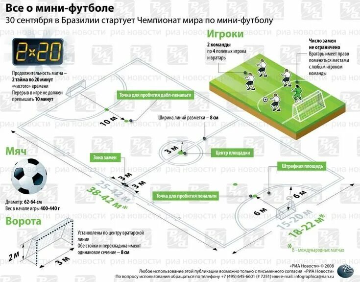 Площадка для мини футбола Размеры. Мини футбол инфографика. Футзал разметка площадки. Мини футбол площадка схема. Сколько матчей в мини футболе