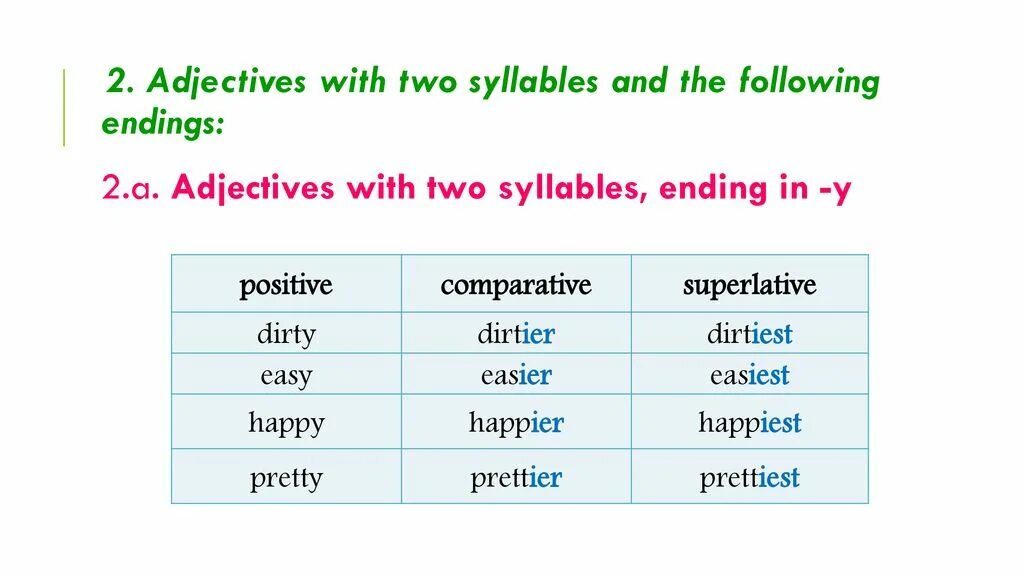 Adjective Comparative Superlative таблица. Easily Comparative and Superlative. Positive Comparative Superlative. Dirty Comparative and Superlative. Happy comparative and superlative