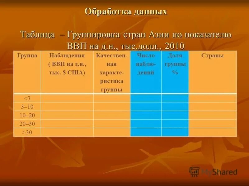 Таблица сгруппированных данных. Таблица сгруппированных данных