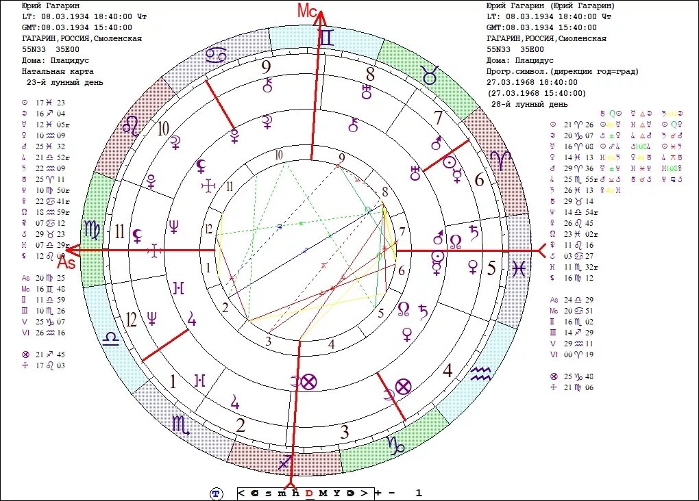 Астрологический прогноз для россии. Джон Кеннеди натальная карта. Марс в натальной карте. Натальная карта Кеннеди. 8 Дом в натальной карте.