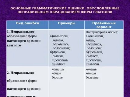 Ошибки в глаголах