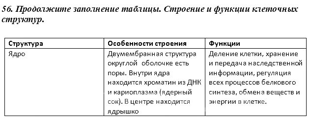 Решения домашних заданий по биологии 9 класс Пасечник, Швецов 56 упражнение