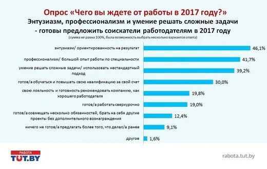 Бедность в беларуси. Что ждать белорусам. Белорусские пенсионеры. Белоруссия в марте фото. Что ждать белорусам.