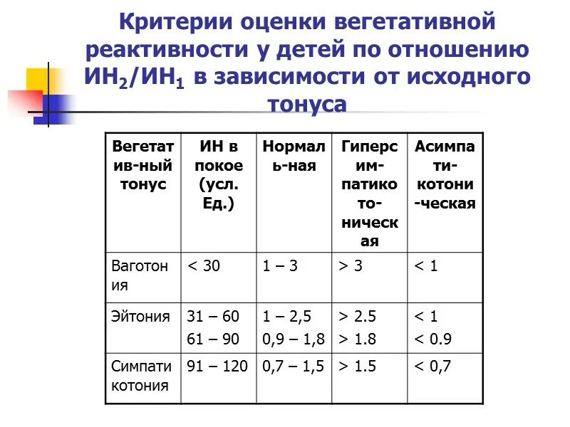 Реактивность детей. Показатели вегетативной реактивности человека. Вегетативная реактивность оценка. Критерии оценки вегетативной реактивности у детей. Оценка вегетативного тонуса.