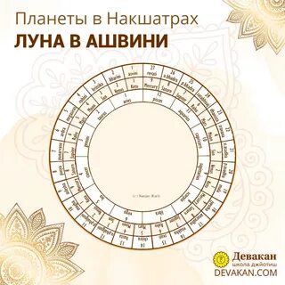 Накшатры джйотиш