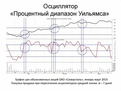 Осциллятор это