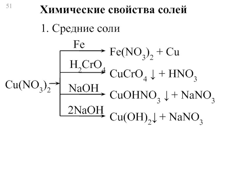 Fe oh 2 средняя соль