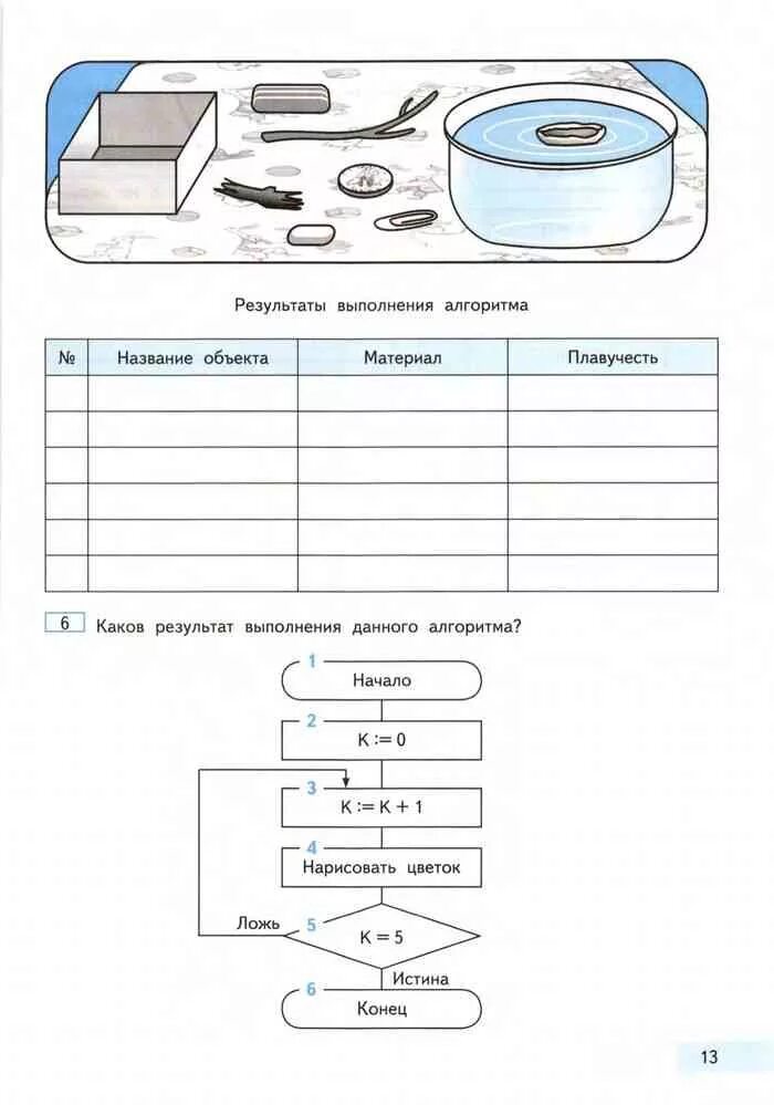 Практические работы по информатике 4 класс. Информатика 4 класс Бененсон Паутова. Учебник информатики 4 класс Бененсон. Книга Информатика 4 класс. Информатика 4 класс 1 часть.