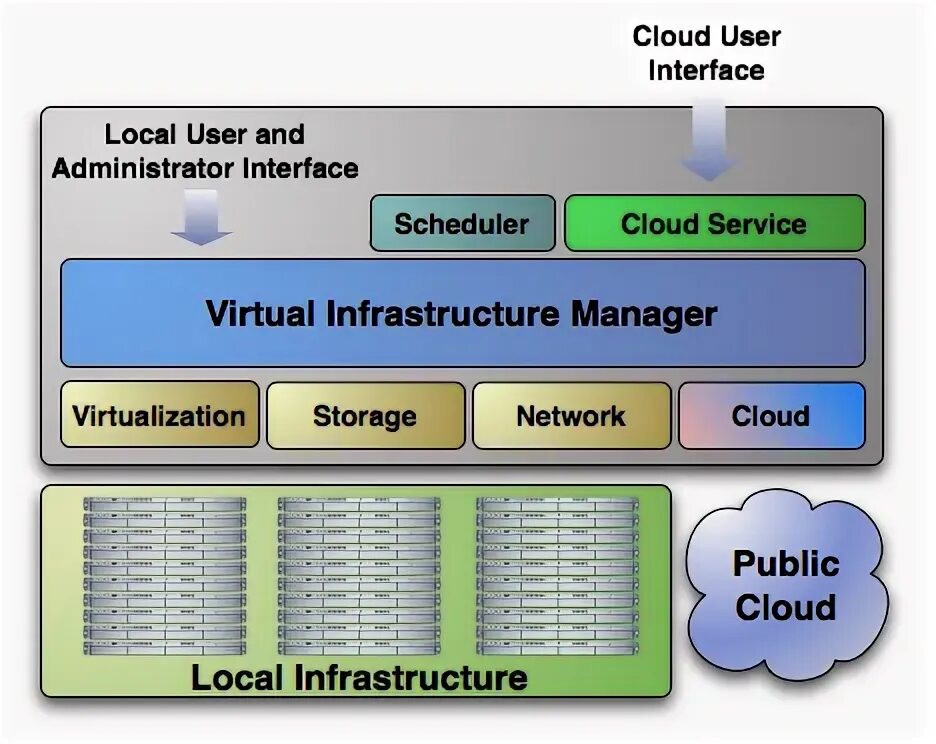 Open provider. Облачный интерфейс. opennebula virtualization storage. fireedge opennebula.