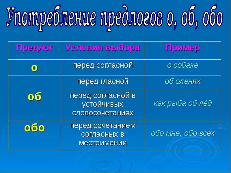 Прийти школы какой предлог. Предлоги о и об правило написания. Употребление предлога о и об правило. Или. Или это предлог.