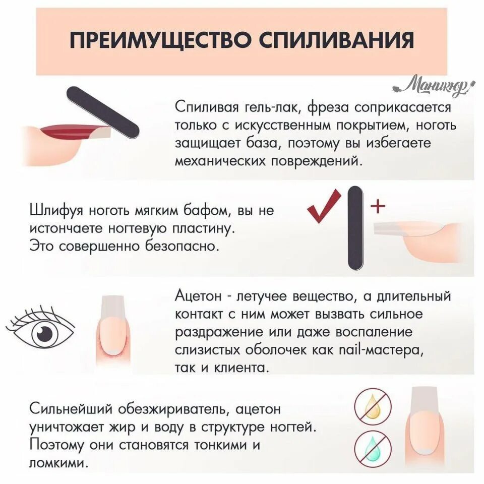 Можно гель лак покрывать гелем. Снятие покрытия гель-лака схема. спиленный гель лак. схема снятия гель лака фрезой. снятие покрытия гель-лака фрезой схема.