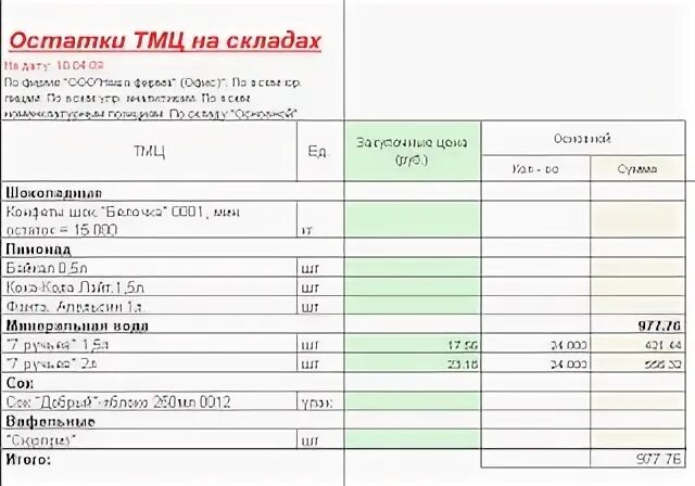 Распределение ТМЦ по складам. Отчет об использовании ТМЦ образец. Наименование материальных ценностей. Список ТМЦ для реализации проекта.