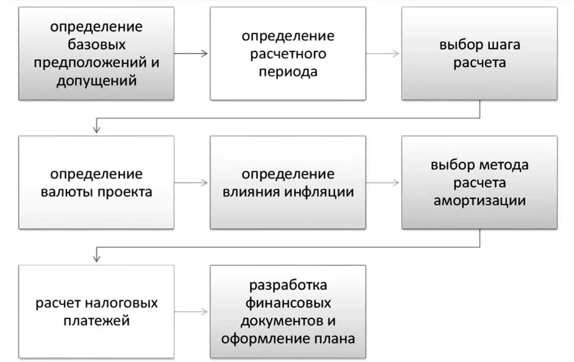Составление финансового плана практическая работа. Определите свои финансовые цели. Личный финансовый план пример образец. Составление финансового плана практическая работа. Составление личного финансового плана пример.