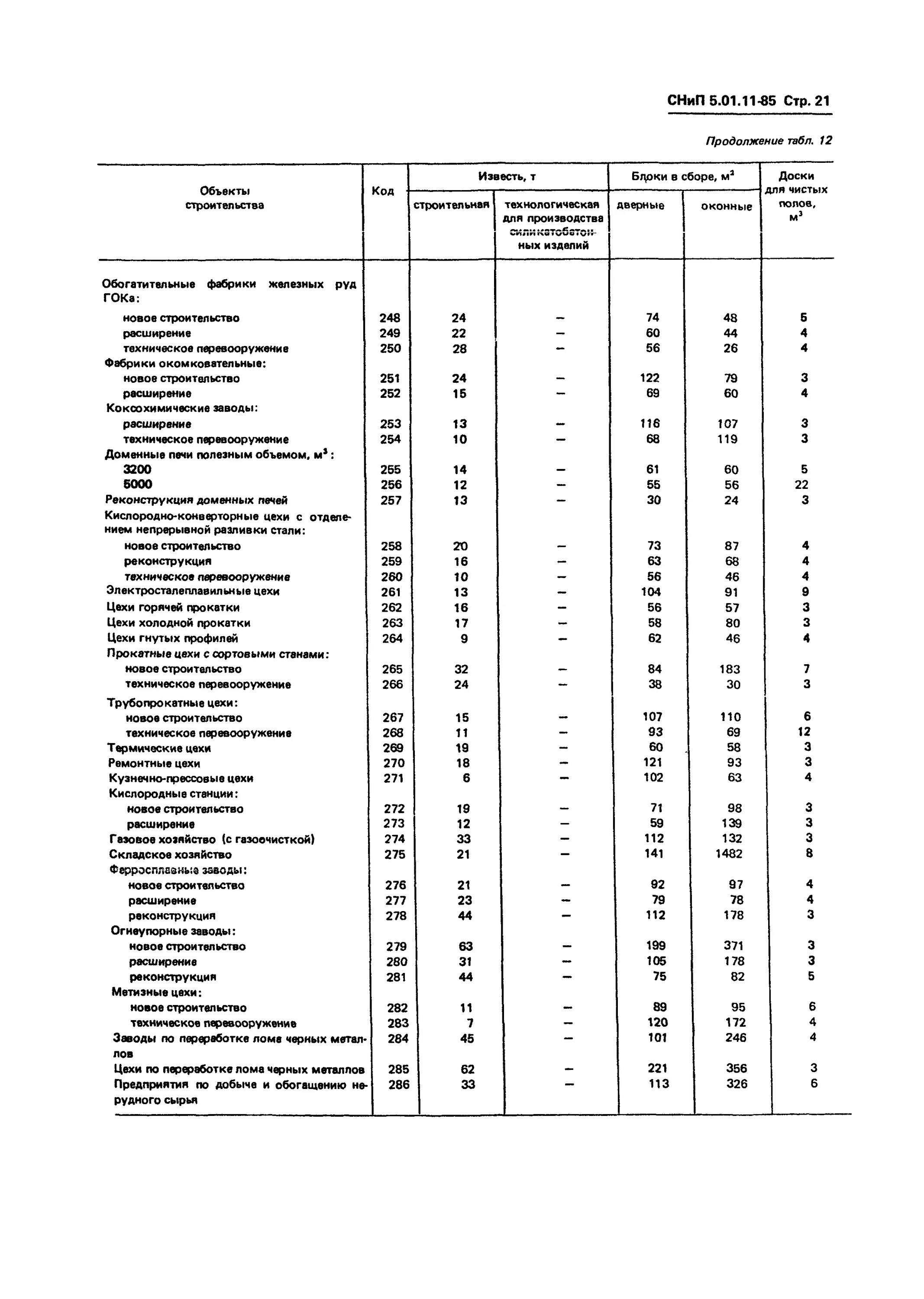 Снип 05 95. Снип 05 95