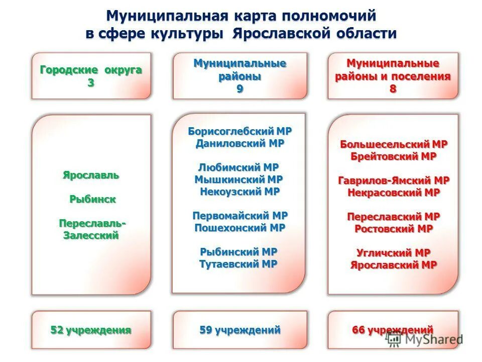 должности в сфере культуры. структура и органы управления организации культуры. министерство культуры рф схема. министерство культуры рб структура управления. организационная структура спортивной школы схема.