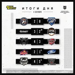 Акм вхл