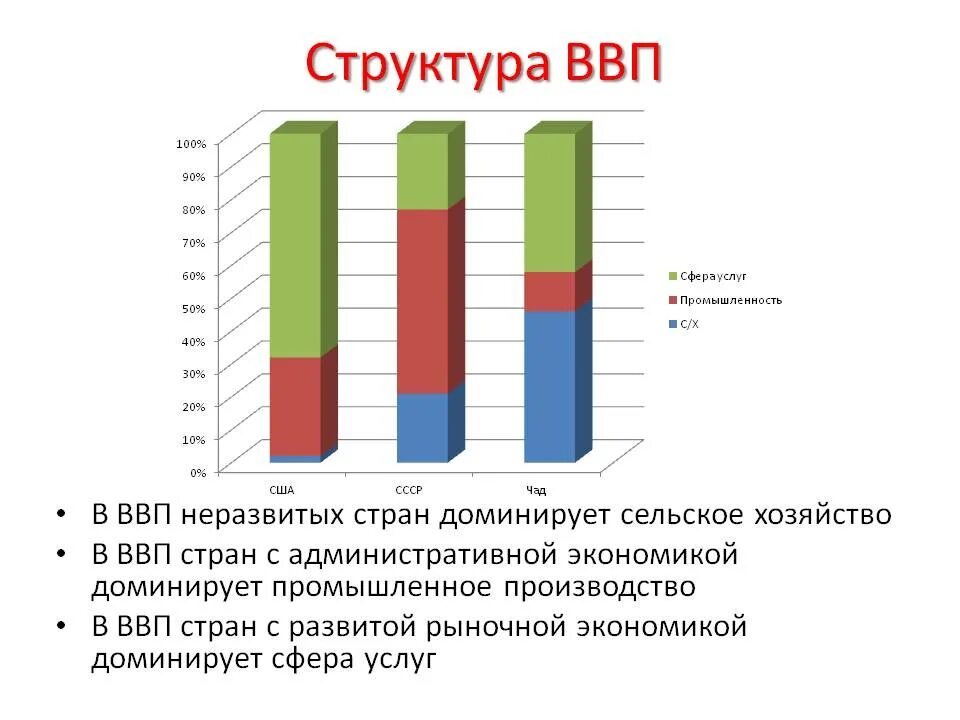 метод расчета ввп по расходам. в ввп включается стоимость работ. конечное потребление домашних хозяйств. метод ввп по расходам. чистый экспорт ввп.