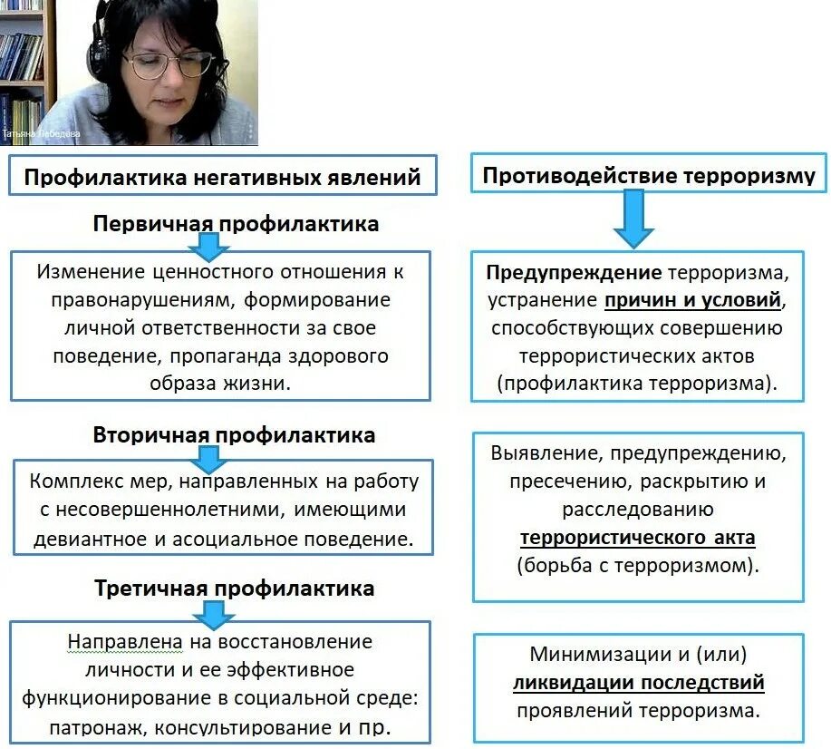 Программа профилактики негативных явлений в молодежной среде. Профилактика негативных явлений. Профилактика негативных явлений в молодежной среде. Профилактика социального-негативных явлений в молодежной среде. Социально негативные явления в молодежной среде.