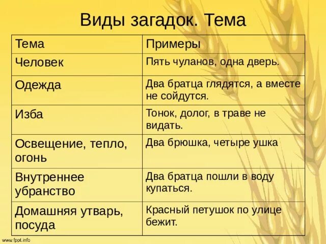 Два братца глядятся. Виды загадок. Загадки виды загадок. Виды загадок с примерами. Загадки типы загадок.