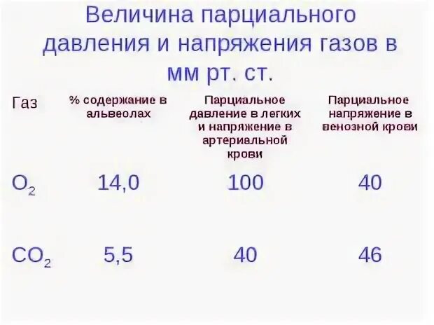 Парциальное давление газа в жидкости