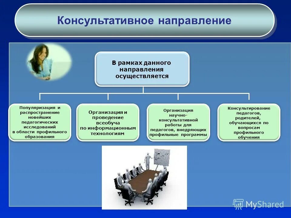 Профильная программа школы