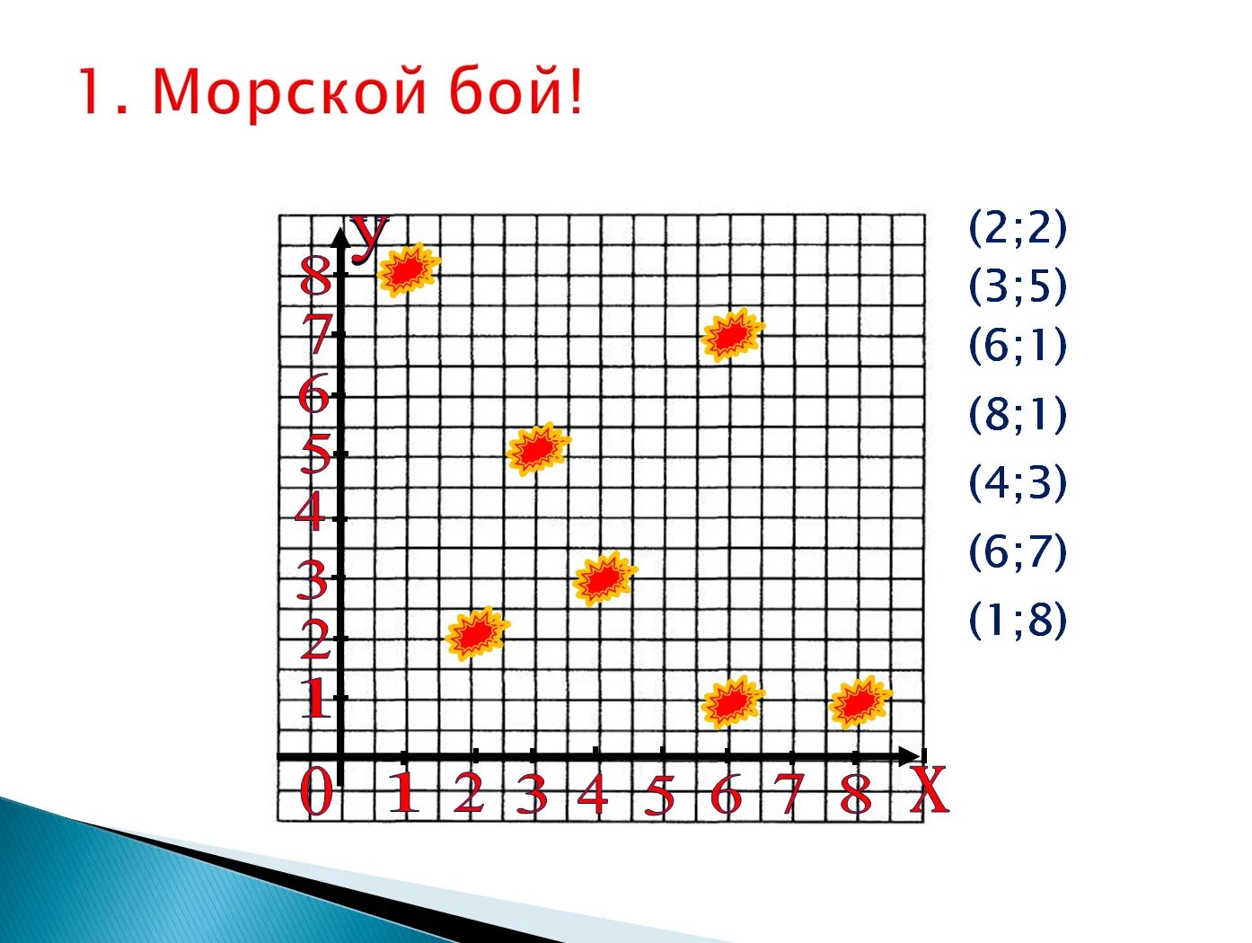 Морской бой после. Игра "морской бой". Морской бой на листочке. Поле для игры в морской бой. Морской бой после.