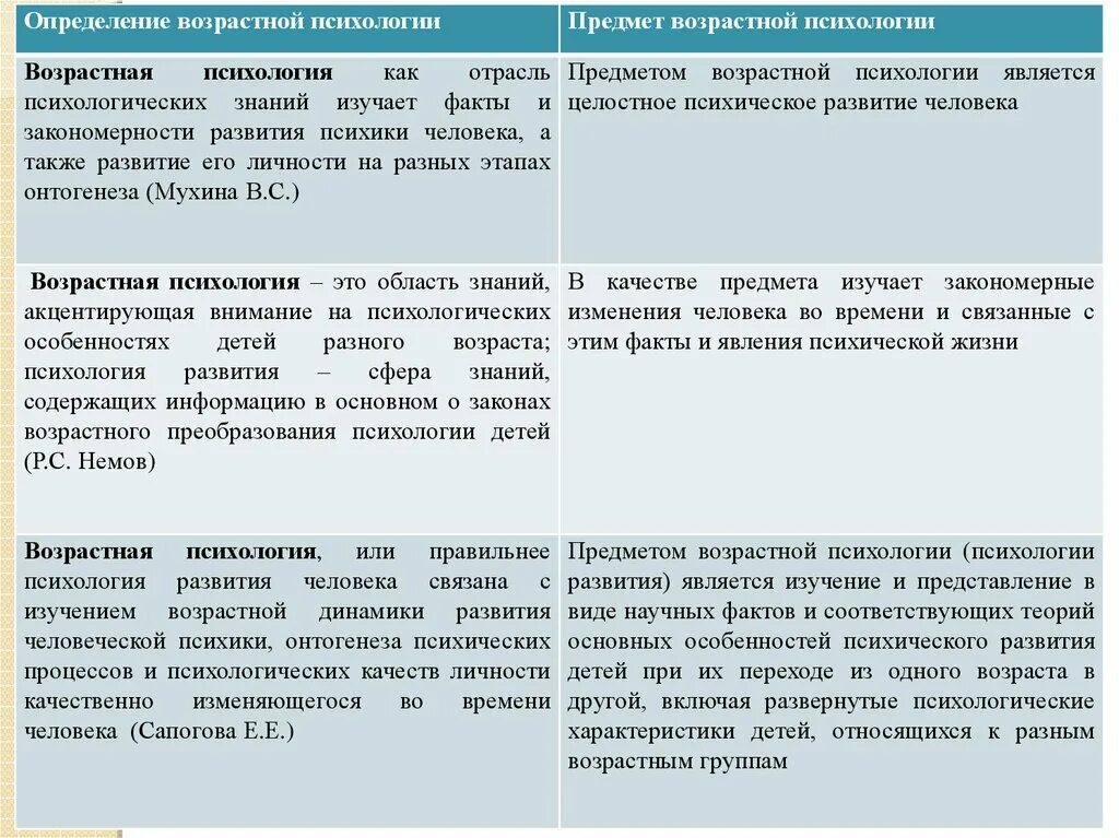 Возрастная общая психология. Возрастная психология определение. Определение предмета возрастной психологии. Развитие определение в возрастной психологии. Подходы к определению возрастной психологии.