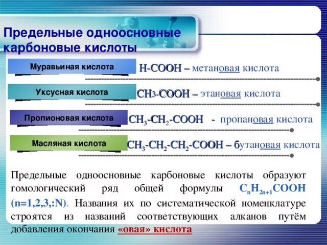 Формула предельной одноатомной карбоновой кислоты. Предельные одноосновные карбоновые кислоты. Предельные одноосновнве карбонаты кислот. Предельные одноосновные карбоновые кислоты их. Предельная одноосновная кислота.