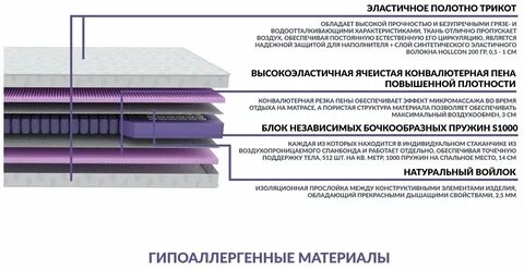 Плотность матраса