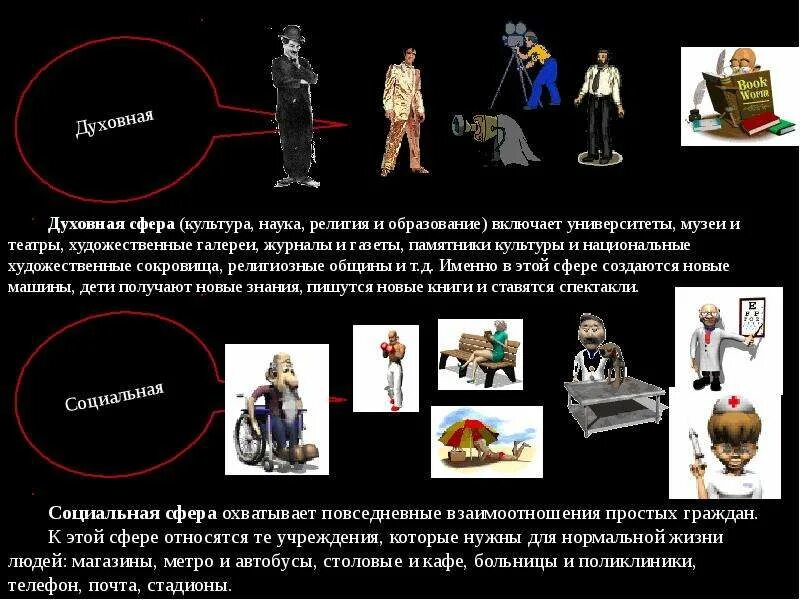 Духовная сфера картинки. Семья это духовная сфера. Духовная сфера общества. Основные элементы духовной сферы. Семья это духовная сфера.