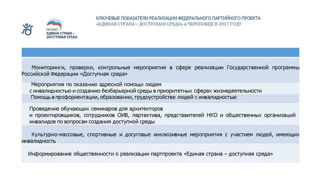 Мониторинг реализации государственных программ. Показатели реализации государственных программ. Проект Единая Страна доступная среда. Мониторинг реализации государственной программы за 1 квартал. Контроль реализации государственной программы