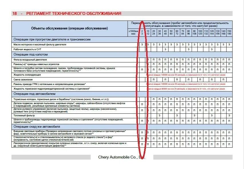 Через сколько проходить то 1