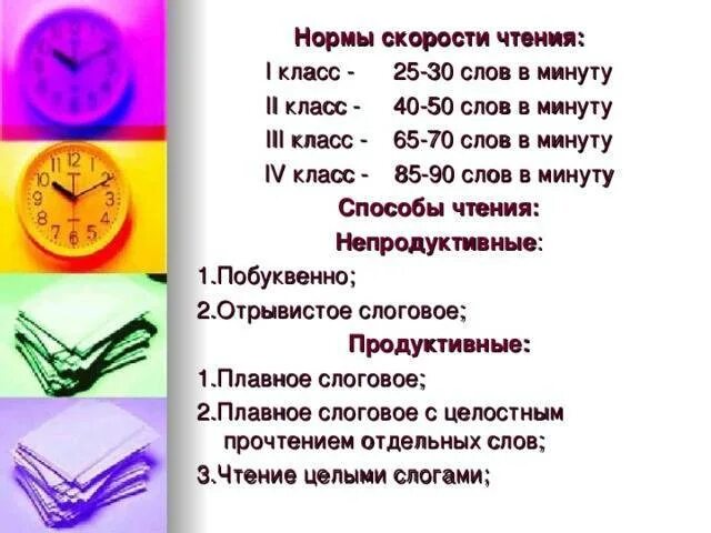 Сколько времени нужно читать