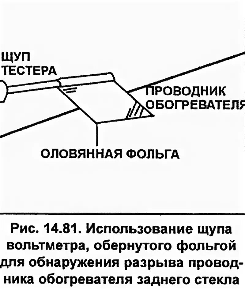 Как проверить обогрев заднего стекла мультиметром. Как проверить обогрев заднего стекла