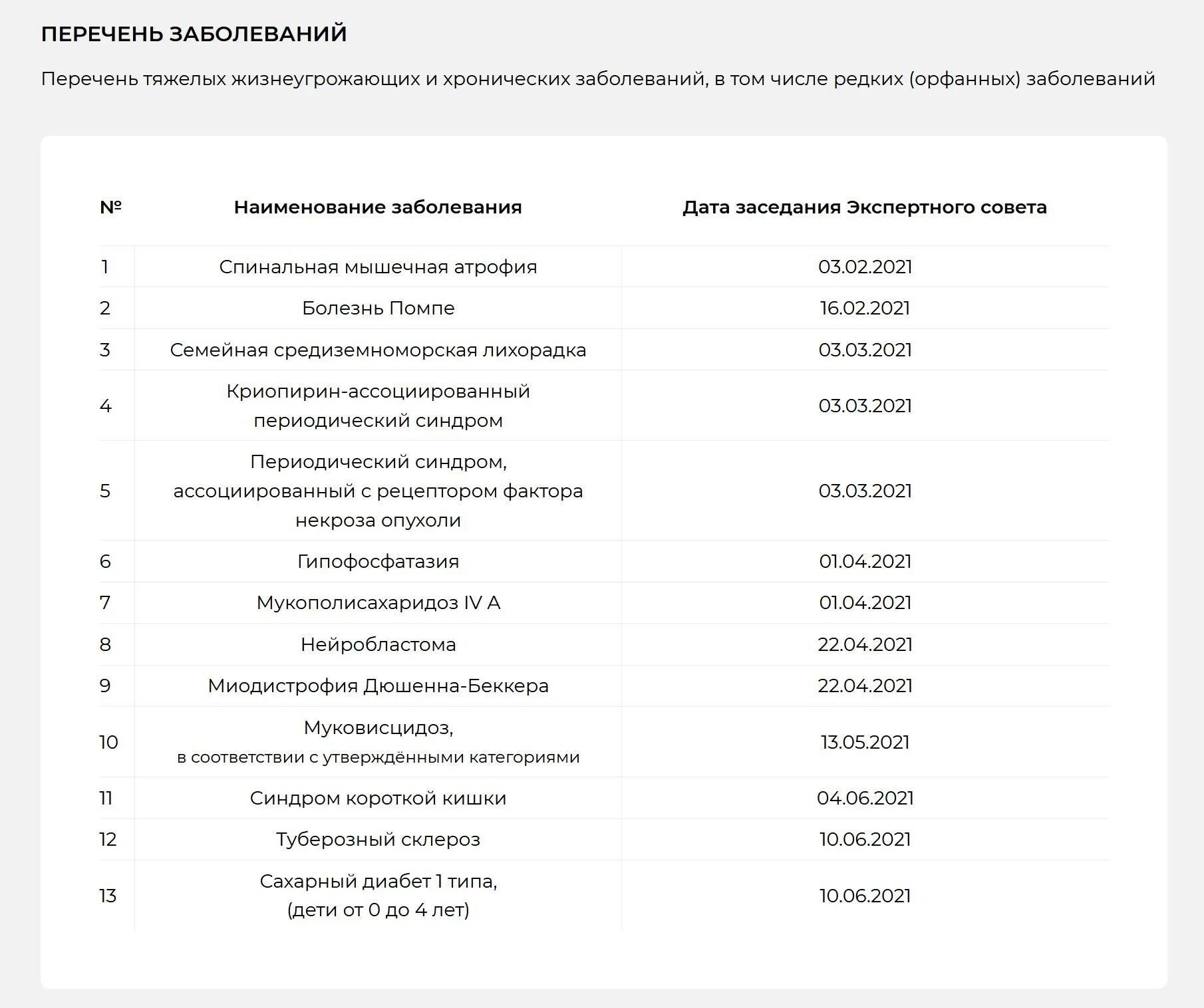 Заболевания для категории в. Категория г перечень заболеваний. Редкие заболевания список. Перечень редких заболеваний. Список болезней категории в.