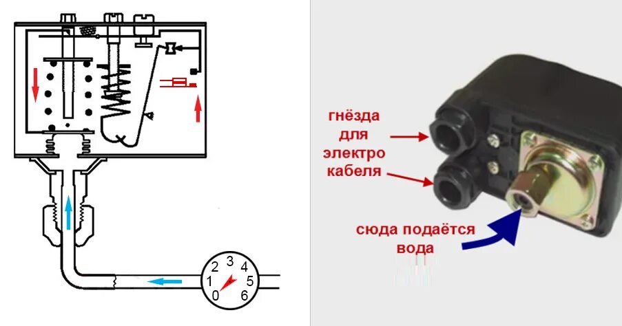 Как отрегулировать автоматику. Реле давления воды для насоса как подключить. Электрическая схема подключения реле давления воды. Электрическая схема подключения реле давления РМ 5. Схема подключения проводов к реле давления воды для насоса.