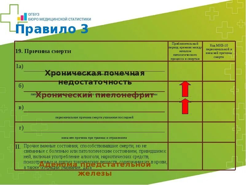 Причина смерти начало. Причины смерти мкб 10. Код по мкб смерть. Правила кодирования причин смерти. Причины смерти мкб.