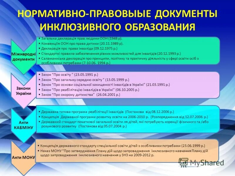 документы регламентирующие инклюзивное образование. документы по обучению детей с овз. региональные документы инклюзивного образования. региональные документы инклюзивного образования. нормативные основы инклюзивного образования.