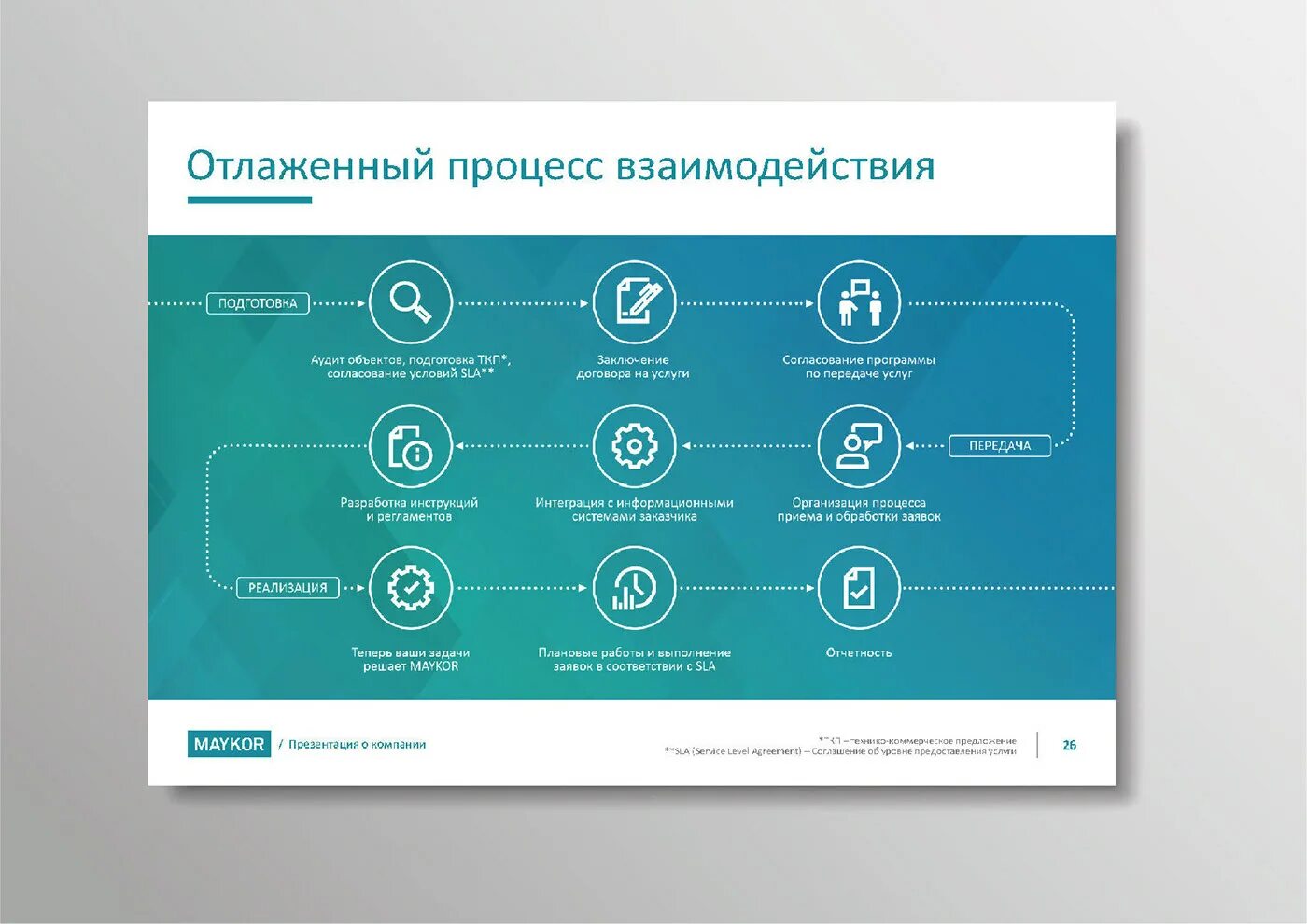 Страницы компаний работа