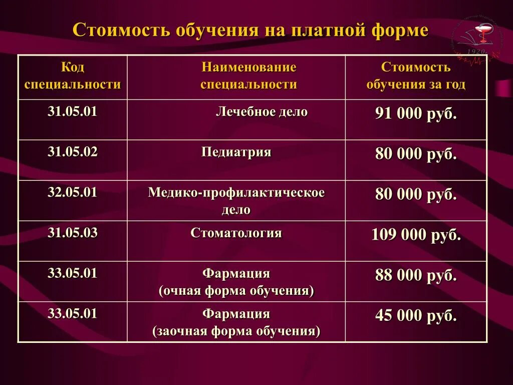 Мединститут стоимость обучения. Лечебное дело специальность. Стоимость обучения в медицинских вузах. Платное обучение. Платная форма обучения.