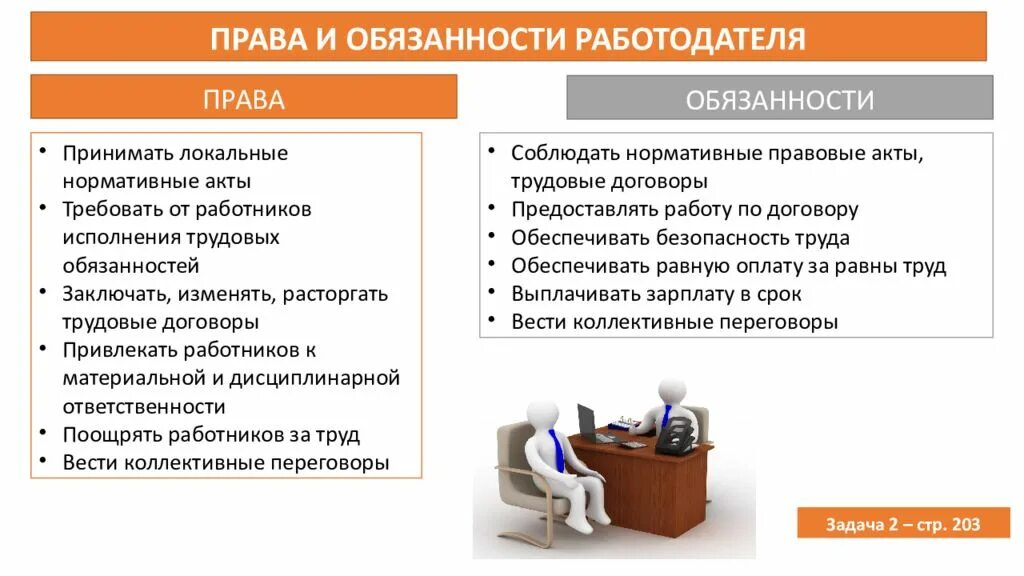 Прави обязанности работодателя.