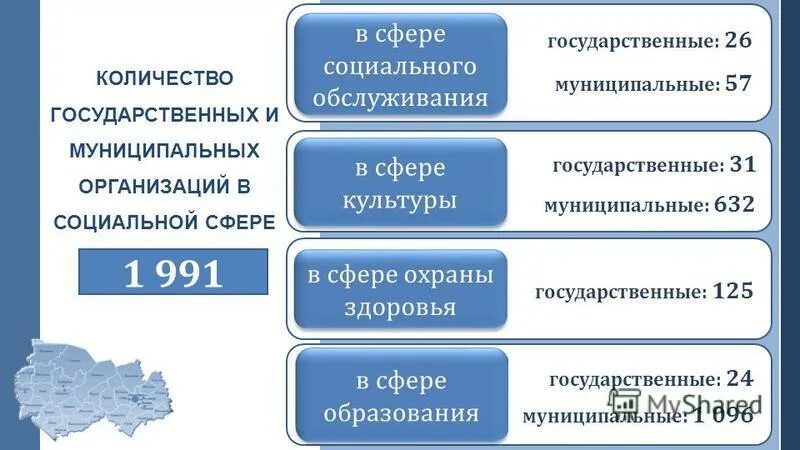 57 муниципальных образований